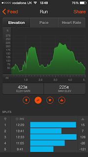 Porthkerry 5 Mile Race