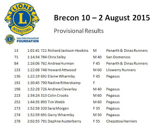 Brecon 10 Mile Road Race